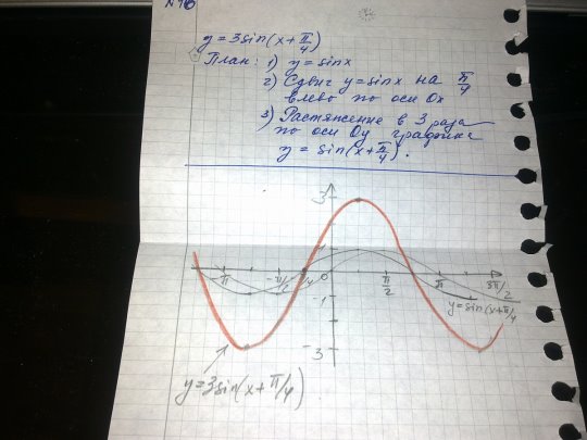 y=3sin(x+П/4) построить график и расписать - Школьные Знания.com